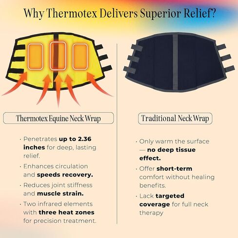 Thermotex Equine Neck Far Infrared Heating Pad, 2 Far Infrared Inserts in Kuwait