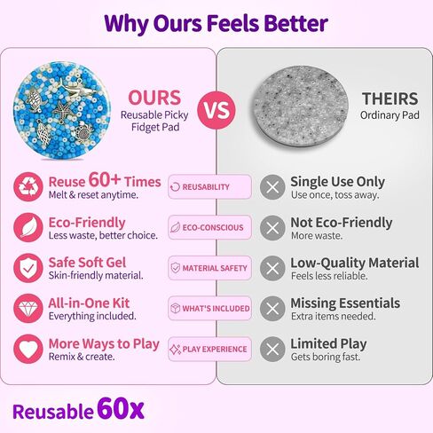 Reusable Picky Fidget Pad Kit Up to 60 Reuses, Melt & Reset Pick Toy in Kuwait