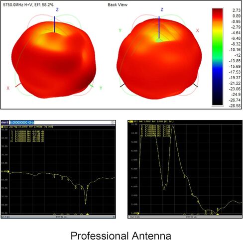 5.8GHz FPV Antenna, RHCP MMCX, 3dBi High Gain, 5.8G Stable Signal for FPV Racing Drone Quadcopter, RC Drones RX TX Remote Control in Kuwait