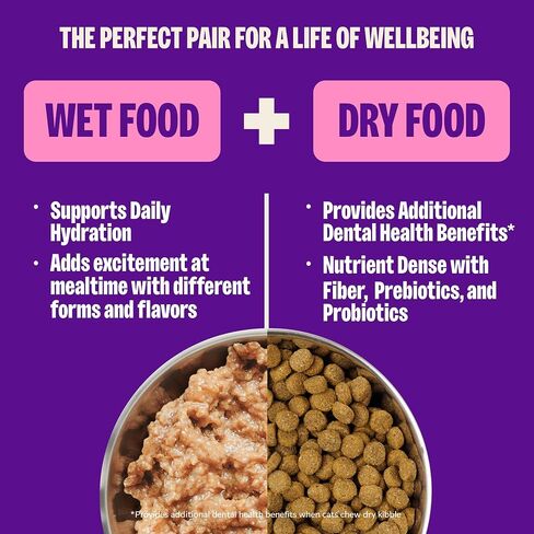 Wellness Complete Health Pate Adult Wet Cat Food,Natural,Protein-Rich,Grain-Free,3 Ounce,(Chicken & Turkey Variety Pack),(Pack of 48) in Kuwait