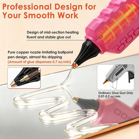 Pink Cordless Hot Glue Gun, LCD Temp Adjust Display with 32PCS Glue Sticks in Kuwait