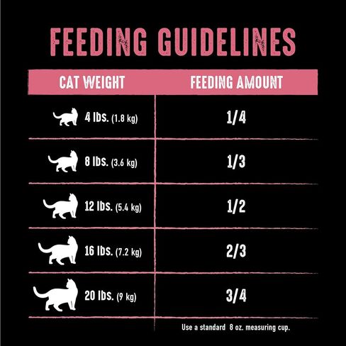 CRAVE Grain Free High Protein Indoor Dry Cat Food, Chicken & Salmon, 4 lb in Kuwait