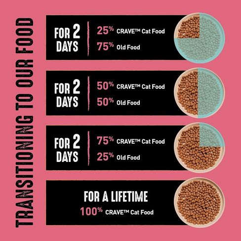 CRAVE Grain Free High Protein Indoor Dry Cat Food, Chicken & Salmon, 4 lb in Kuwait