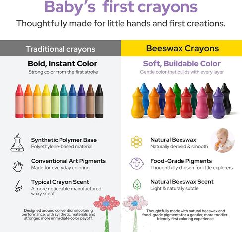 lalalark Beeswax Crayons for Toddlers 1-3, 12 Colors Washable Toddler Crayons, Non-Toxic, Food-Grade Colors Baby Bottle-Shape, Easy-Grip Chunky Build, Safe First Coloring Gift in Saudi Arabia