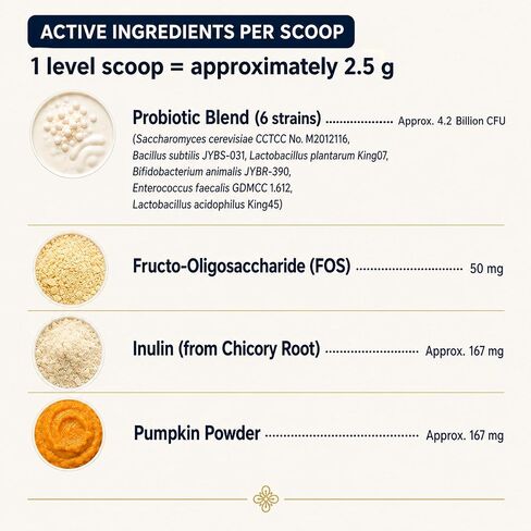 Zubest Probiotics for Dogs, Powder with Prebiotics, 4.2B CFU, 72 Servings in Kuwait