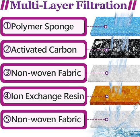 30+30 PCS Filters & Sponges Compatible with Linvivon WF400 Pet Fountain in Kuwait