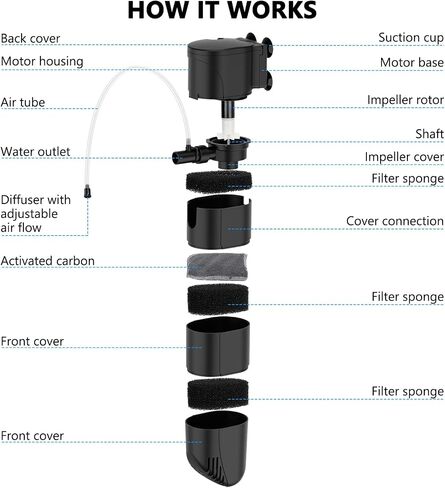fishkeeper Aquarium Filter for 25-45 Gallon, 4-Stage in-Tank Filter in Saudi Arabia