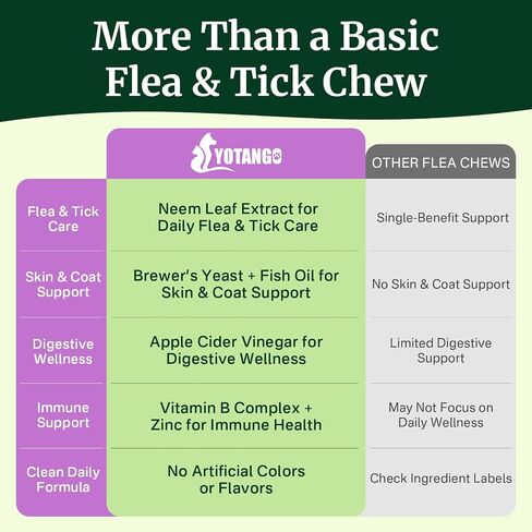 Flea and Tick Prevention for Dogs Chewables, Dog Flea and Tick Treatment in Kuwait