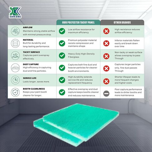 XK Exhaust Filter Paint Spray Booth 20 x 20 x 1.2 in,100 Pack in Kuwait