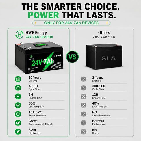 HWE 24V 7Ah LiFePo4 Battery for Ride on Toy Car UTV, UPS, RV Power Supply in Kuwait