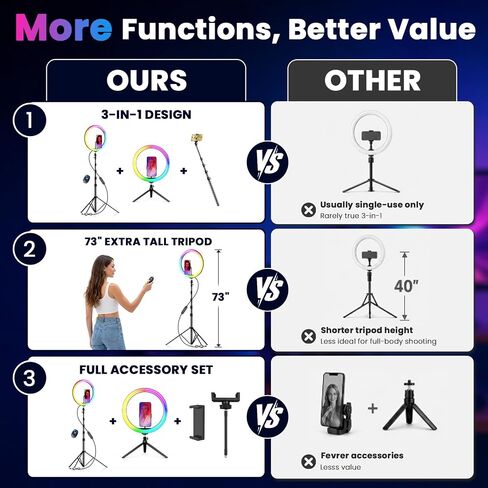 PEYOU 12" Selfie Ring Light with 73" Extendable Tripod Stand and Phone Holder, 38 Color Modes Dimmable RGB Ring Light,3-in-1 Desk & Floor Use for iPhone, Makeup, TikTok, YouTube, Live Streaming in Kuwait