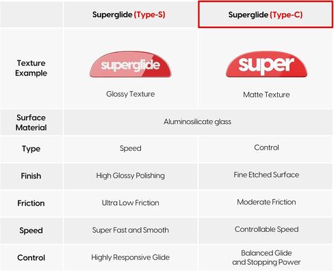 Superglide2 - New Controllable Speed Textured Surface Smoothest Mouse Feet/Skates Made with Ultra Strong Glass Smooth and Durable Sole for Logitech G Pro X Superlight2 [Red] in Kuwait
