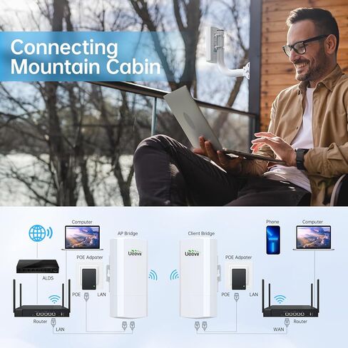 يوفي جسر لاسلكي CPE242 2.4G من نقطة الى نقطة للحظيرة in Kuwait