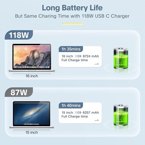 Mac Book Pro Charger - 118W Power Adapter Compatible with USB C Port MacBook Pro & MacBook Air 13, 14, 15, 16 inch, New ipad Pro and All USB C Device, 7.2ft USB-C to C Charge Cable in Kuwait