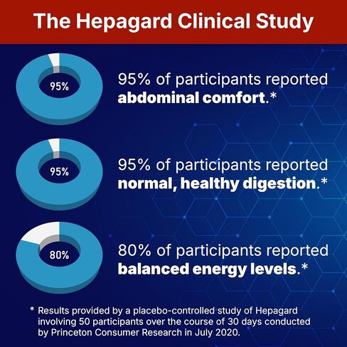 Hepagard - Natural Liver Support Supplement Capsule with N-Acetyl Cysteine (NAC) - Non-GMO, Gluten-Free in Kuwait