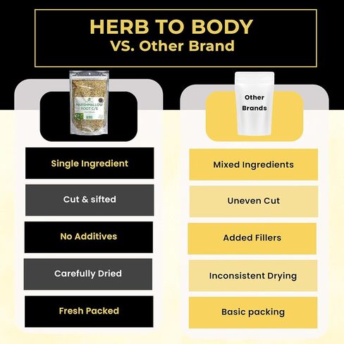 Herb To Body Premium Marshmallow Root | Culinary Grade | Herbal Tea Blend Essential | Cut & Sifted 4oz in Kuwait