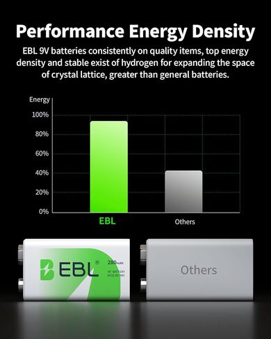 EBL 9V Rechargeable Batteries NiMH Everyday 280mAh 9V Battery for Smoke Alarm Detector, 4-Packs in Kuwait