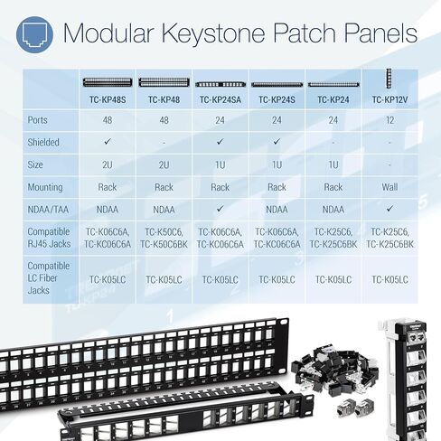 TRENDnet 48-Port Blank Keystone 2U HD Patch Panel, TC-KP48, 2U 19" Metal Rackmount Housing, HD Keystone Network Patch Panel, Recommended w/TC-K25C6 & TC-K50C6 Cat6 Keystone Jacks (Sold Separately) in Kuwait