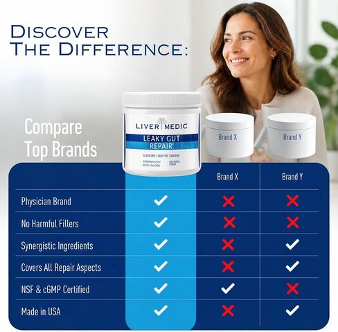 Liver Medic Leaky Gut Repair, L-Glutamine Powder, Soothes Gut Issues; Bloating, IBS, GERD, Gluten-Free Gut Health Supplements. Women & Men (Unflavored) 180g in Kuwait