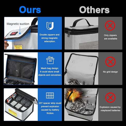 STARTRC Lipo Battery Bag Fireproof Explosionproof Bag Large Capacity Storage Guard Lipo Safe Pouch for Storage & Charging (21.5 x 15 x 14cm) in Kuwait