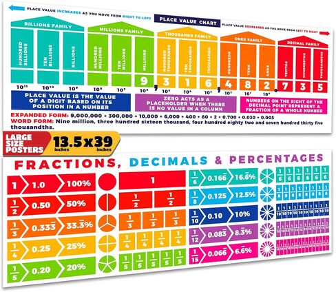 Sproutbrite Educational Math Posters Fraction decimal Order of Operations Mathematics Classroom Banner Decorations for Teachers - Banners Bulletin Board and Wall Decor for Elementary and Middle School in Kuwait
