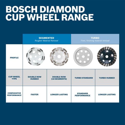 BOSCH DC510HD 5 In. Double Row Segmented Diamond Cup Wheel in Kuwait