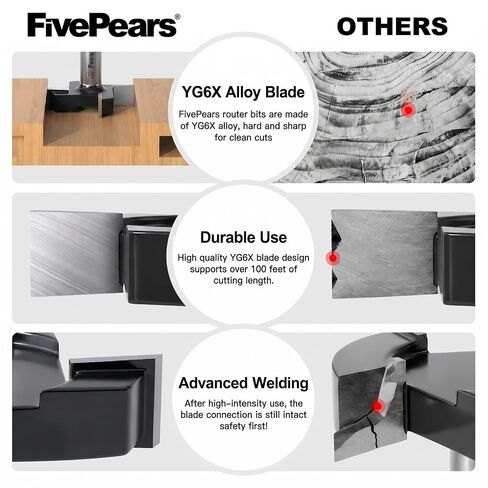FivePears CNC Spoilboard Surfacing Router Bit 1/2 Inch Shank, 2" Cutting Diameter, 4 Wings Slab Flattening Router Planer Bit, Flat Bottom Cleaning Leveling Router Bit for Router Planing Sled in Kuwait