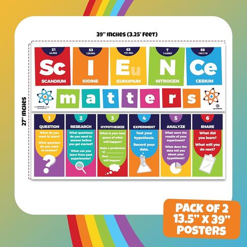 Sproutbrite Science Classroom Decorations - Banner and Poster for Teachers - Bulletin Board and Wall Decor for Pre School, Elementary and Middle SchooL Themes in Kuwait
