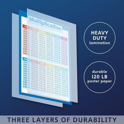 Palace Learning 2 Pack - Multiplication Tables and Division Poster Set - Math Classroom Charts (LAMINATED, 18" x 24") in Kuwait
