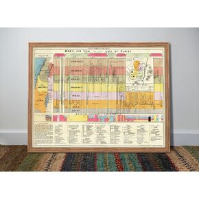 Bible Study Guide - Biblical Timeline Chart - Christian Art 16x21 - Jesus Gifts - Christian Poster for Classroom Decorations - The Life of Christ Time Line 1892 Chronological Geographical Harmonical in Kuwait