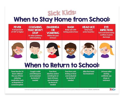 When Sick Kids Should Stay Home from School Posters (5 Pack) - Laminated, 17x22 in. - Pre-K, Home Daycare Supplies - Elementary School Nurse Office Decor - Pediatric Health in Kuwait