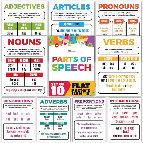 Sproutbrite Parts of Speech Poster Grammar Educational Poster for Classroom - ELA Classroom Decor Decorations Language Arts Wall Chart for Elementary, Middle School in Kuwait