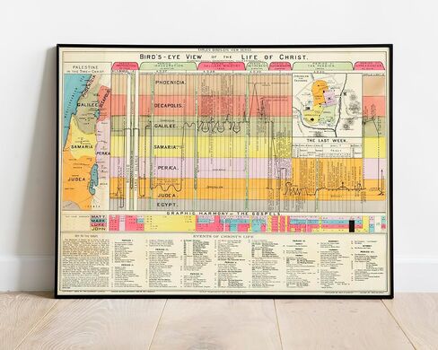 Bible Study Guide - Biblical Timeline Chart - Christian Art -23"x30"- Jesus Gifts - Poster for Classroom Decorations - The Life of Christ Time Line 1892; Chronological Geographical Harmonical in Kuwait