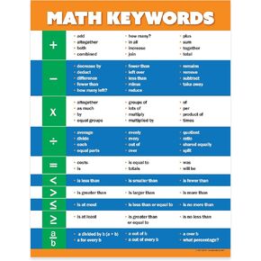Math Keywords Poster - Laminated, 17 x 22 inches - Math Words/Vocabulary - High School & Middle School Math Posters for Classroom - Math Classroom Decorations for Teachers - Bulletin Board in Kuwait