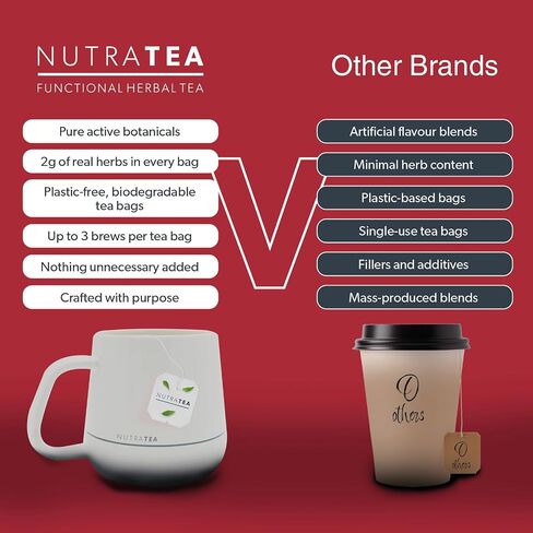 NUTRABONE - Bone Health Tea – Includes Rose Hip, Ginkgo Biloba and Yucca - For Bone Strength and Support - 60 Enveloped Tea Bags - by Nutra Tea - Herbal Tea - (3 Pack) in Kuwait
