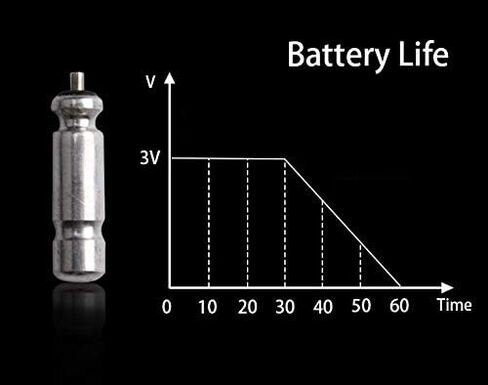 MEEYO Fishing Glow Sticks for Bobbers, LED Night Fishing Float Lights, LED Fishing Bobbers, Fishing Rod Bell Alarm Light Sticks Float Glow Stick Night Fishing Fluorescent Light (Green 8 PSC) in Kuwait