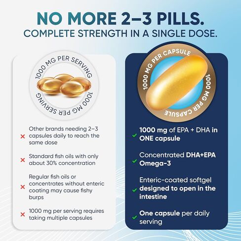 Vital Oils 1000 Premium Omega 3 Fish Oil Supplement - Ultra Strength DHA, IFOS Certified Fish Oil, Premium Gold Standard Burpless Omega 3 Capsules (1 Month Supply) in Kuwait