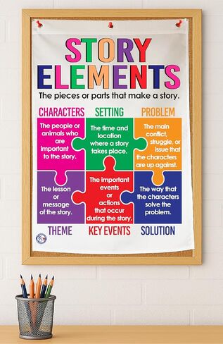Kristie's Classroom Story Elements Anchor Chart, Printed on FABRIC, (18 x 26 inches) in Kuwait