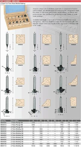 Amana Tool - MM4010 Carbide Tipped Miniature Plunging 5/64 Dia x 7/32 x 1/4" Shank in Kuwait