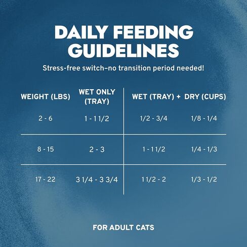Forza10 Actiwet Dermo Wet Cat Food Sensitive Stomach and Skin, Fish Flavor Canned Cat Food for Skin, Skin Cat Food to Support Skin Issues and Feline Dermatitis, 3.5 Oz Each Pack, 32 Pack Case in Kuwait