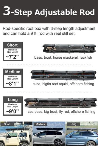 INNO Rod Box in Kuwait
