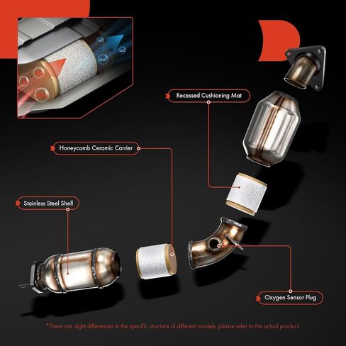 A-Premium Catalytic Converter W/Gasket Kit Direct-Fit Compatible with Saab & Subaru - Forester(99-05), Impreza(02-05), Legacy(00-05), Outback(00-05), Baja(03-06), 9-2X(05-06) - H4 2.5L - EPA Compliant in Saudi Arabia
