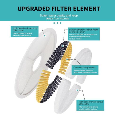 Tronssien Cat Water Fountain Replacement Filter, Pet Fountain Filter 3 Triple Filtration System Replacement Filter, 8 Carbon Filters Pack in Kuwait