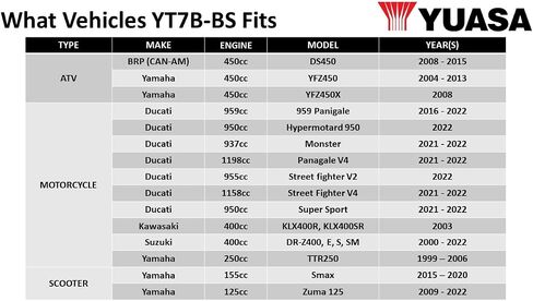 Yuasa YUAM62T7B YT7B-BS بطارية AGM مجانية الصيانة مع حزمة حمض in Kuwait