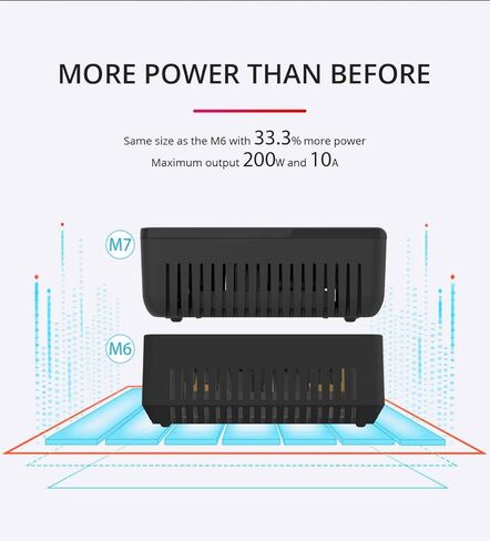 شاحن بطارية ليبو Havcybin M7 200 وات متعدد الوظائف 10A تيار مستمر 7-28 فولت لبطارية ليبو 1-6S مع مدقق مؤازر الجهد ESC جهاز اختبار إشارة الاستقبال in Kuwait