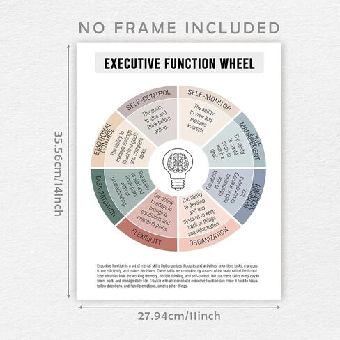 Executive Functioning Wheel Mental Health Poster, Therapy Office Wall Decor, Therapeutic Aids, Counseling Office Must Haves, Self Care Wheel Poster, School Counselor Office Decor, 11X14 inch Unframed in Saudi Arabia