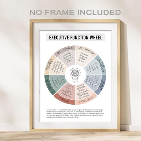 Executive Functioning Wheel Mental Health Poster, Therapy Office Wall Decor, Therapeutic Aids, Counseling Office Must Haves, Self Care Wheel Poster, School Counselor Office Decor, 11X14 inch Unframed in Saudi Arabia