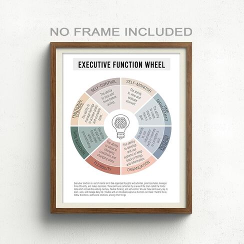 Executive Functioning Wheel Mental Health Poster, Therapy Office Wall Decor, Therapeutic Aids, Counseling Office Must Haves, Self Care Wheel Poster, School Counselor Office Decor, 11X14 inch Unframed in Saudi Arabia