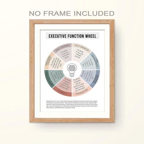 Executive Functioning Wheel Mental Health Poster, Therapy Office Wall Decor, Therapeutic Aids, Counseling Office Must Haves, Self Care Wheel Poster, School Counselor Office Decor, 11X14 inch Unframed in Saudi Arabia
