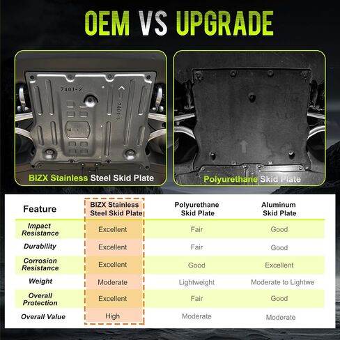 BMZX for Front Skid Plate Under Engine Guard for Tesla Model 3 2017-2024 & for Tesla Model Y 2020-2024 Front Chassis Guard Plate Splash Shield Cover All Weather Heavy Duty Protection in Kuwait